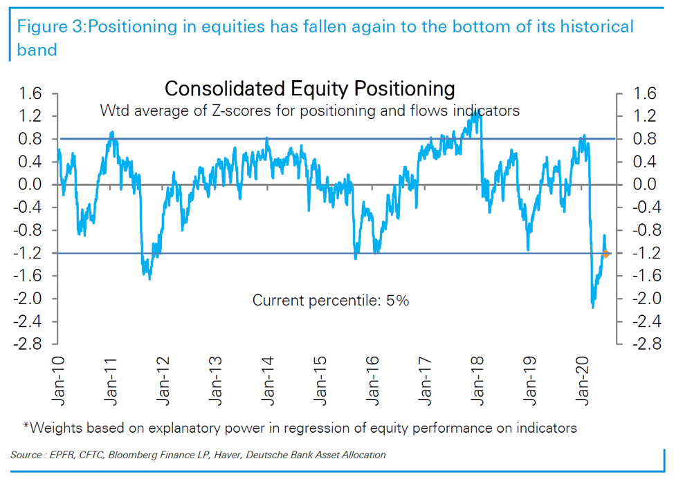 consolidated-equity-position-chart